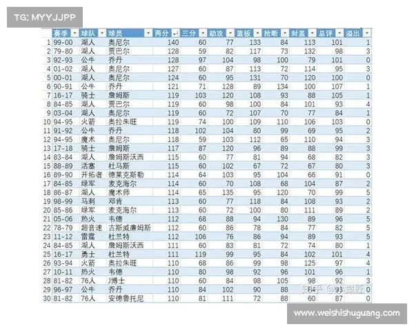 NBA数据分析:新赛季球员表现与技术统计全面解析 NBA数据分析:新赛季球员表现与技术统计全面解析