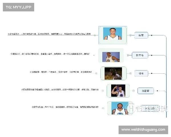 基于NBA数据分析的球队表现与球员发展趋势研究 基于NBA数据分析的球队表现与球员发展趋势研究